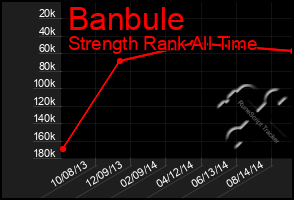 Total Graph of Banbule