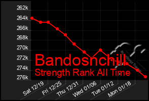 Total Graph of Bandosnchill