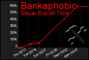 Total Graph of Bankaphobic