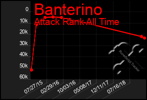 Total Graph of Banterino