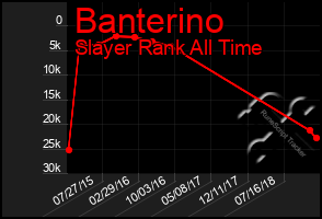 Total Graph of Banterino