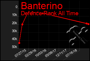 Total Graph of Banterino