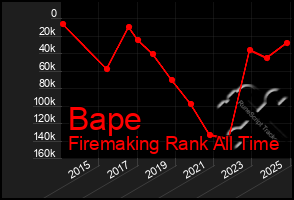 Total Graph of Bape