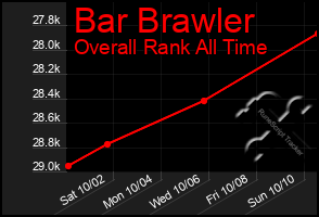 Total Graph of Bar Brawler