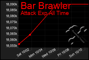 Total Graph of Bar Brawler