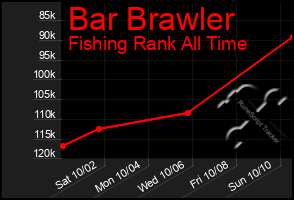 Total Graph of Bar Brawler