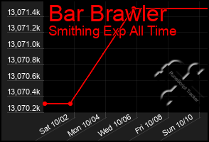 Total Graph of Bar Brawler