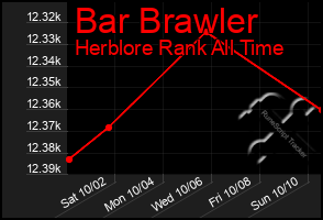 Total Graph of Bar Brawler