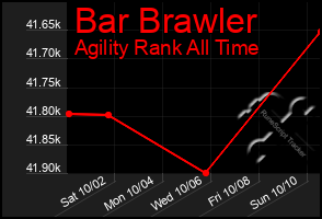 Total Graph of Bar Brawler