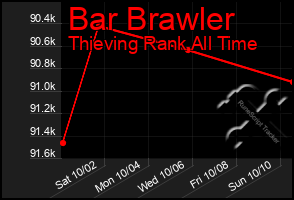 Total Graph of Bar Brawler