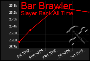 Total Graph of Bar Brawler