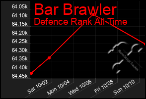 Total Graph of Bar Brawler