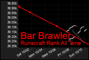 Total Graph of Bar Brawler