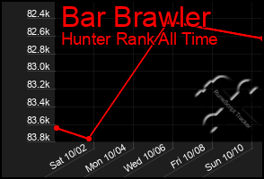 Total Graph of Bar Brawler