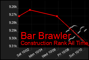 Total Graph of Bar Brawler