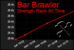 Total Graph of Bar Brawler