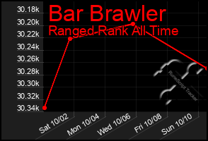 Total Graph of Bar Brawler