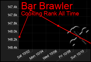 Total Graph of Bar Brawler