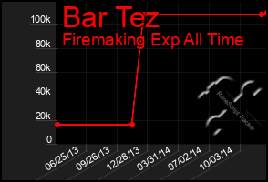 Total Graph of Bar Tez