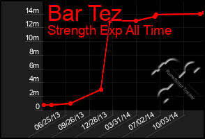 Total Graph of Bar Tez