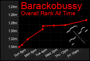 Total Graph of Barackobussy