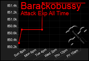 Total Graph of Barackobussy