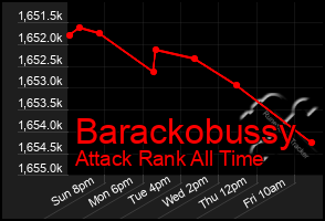 Total Graph of Barackobussy