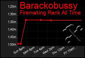 Total Graph of Barackobussy