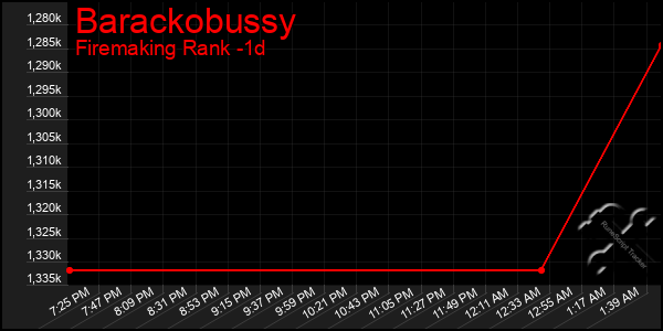 Last 24 Hours Graph of Barackobussy