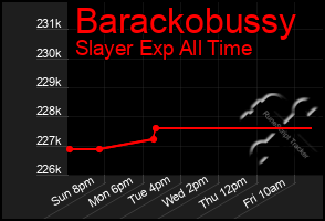 Total Graph of Barackobussy