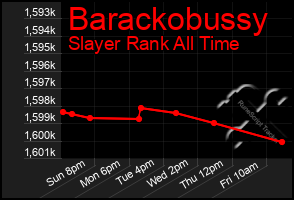Total Graph of Barackobussy