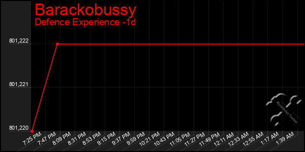 Last 24 Hours Graph of Barackobussy