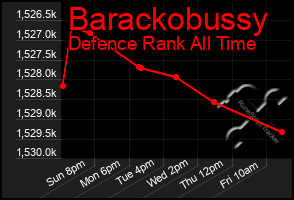 Total Graph of Barackobussy