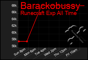 Total Graph of Barackobussy