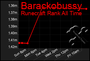 Total Graph of Barackobussy