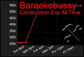 Total Graph of Barackobussy