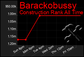 Total Graph of Barackobussy