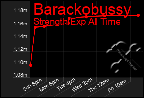 Total Graph of Barackobussy