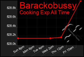 Total Graph of Barackobussy