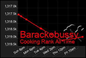 Total Graph of Barackobussy