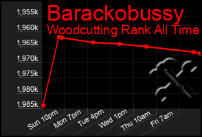 Total Graph of Barackobussy
