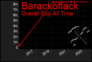 Total Graph of Barackoflack