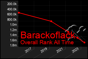 Total Graph of Barackoflack