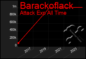 Total Graph of Barackoflack