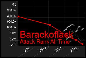 Total Graph of Barackoflack