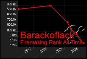 Total Graph of Barackoflack