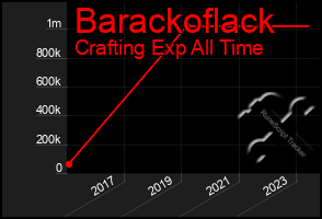 Total Graph of Barackoflack