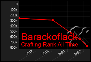 Total Graph of Barackoflack