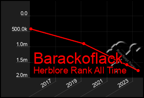 Total Graph of Barackoflack