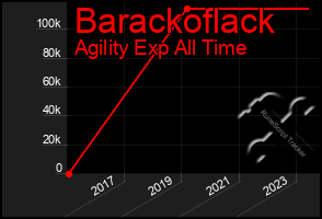 Total Graph of Barackoflack